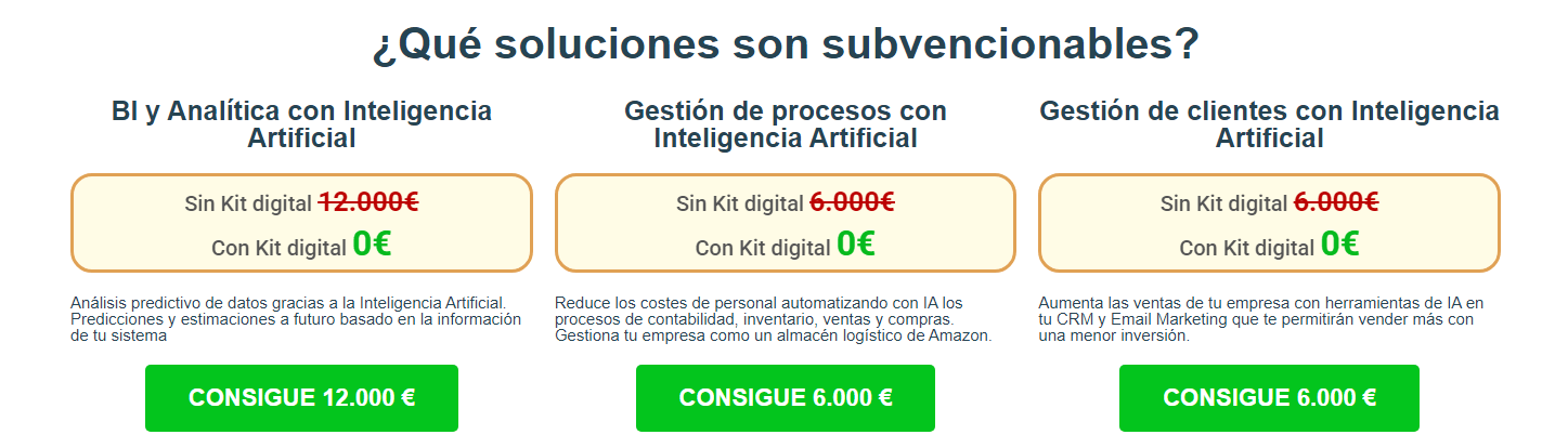 ¿Qué soluciones son subvencionables? BI y Analítica con Inteligencia Artificial Sin Kit digital 12.000€ Con Kit digital 0€  Análisis predictivo de datos gracias a la Inteligencia Artificial. Predicciones y estimaciones a futuro basado en la información de tu sistema  CONSIGUE 12.000 € Gestión de procesos con Inteligencia Artificial Sin Kit digital 6.000€ Con Kit digital 0€  Reduce los costes de personal automatizando con IA los procesos de contabilidad, inventario, ventas y compras. Gestiona tu empresa como un almacén logístico de Amazon.  CONSIGUE 6.000 € Gestión de clientes con Inteligencia Artificial Sin Kit digital 6.000€ Con Kit digital 0€  Aumenta las ventas de tu empresa con herramientas de IA en tu CRM y Email Marketing que te permitirán vender más con una menor inversión.  CONSIGUE 6.000 €